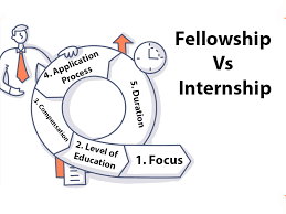 Internship vs Fellowship: Key Differences, Benefits & How to Choose the Right Opportunity